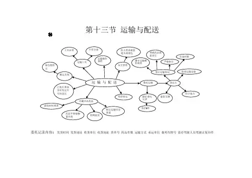 13运输与配送