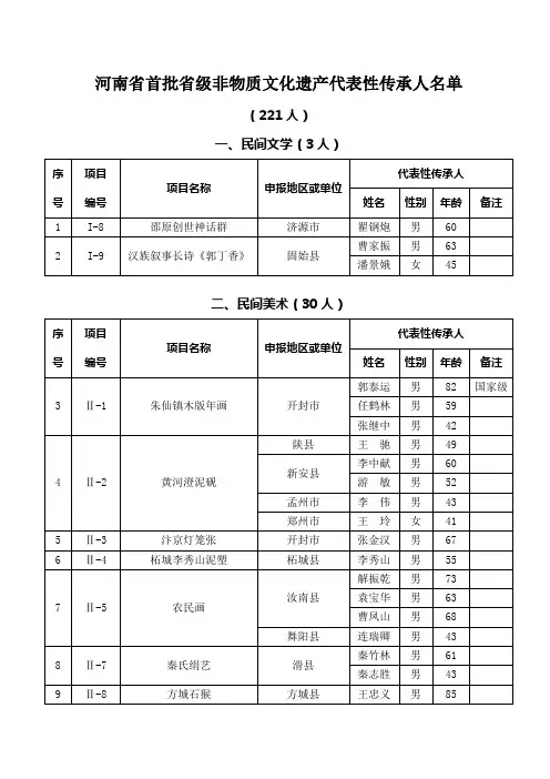 河南省首批省级非物质文化遗产代表性传承人名单