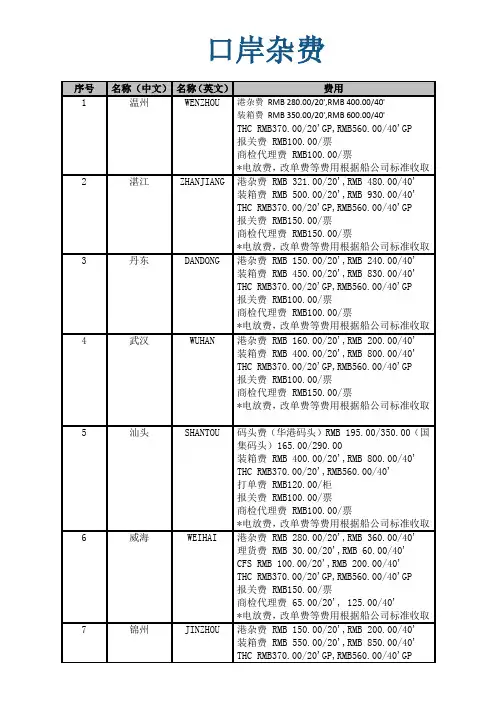 国内各港口杂费明细参考