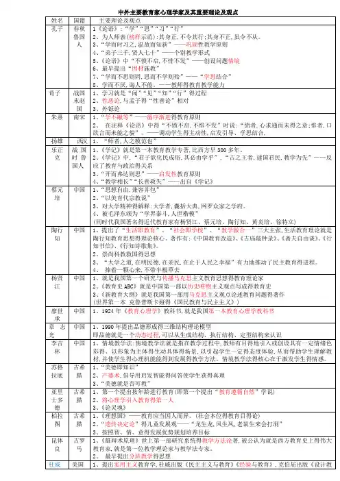 教育学心理学重要人物及理论精编