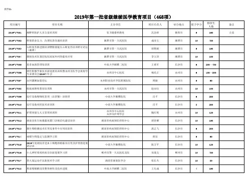 评审情况一览表