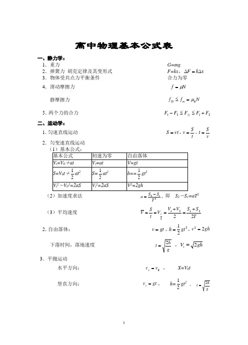 高中物理基本公式表(文科)