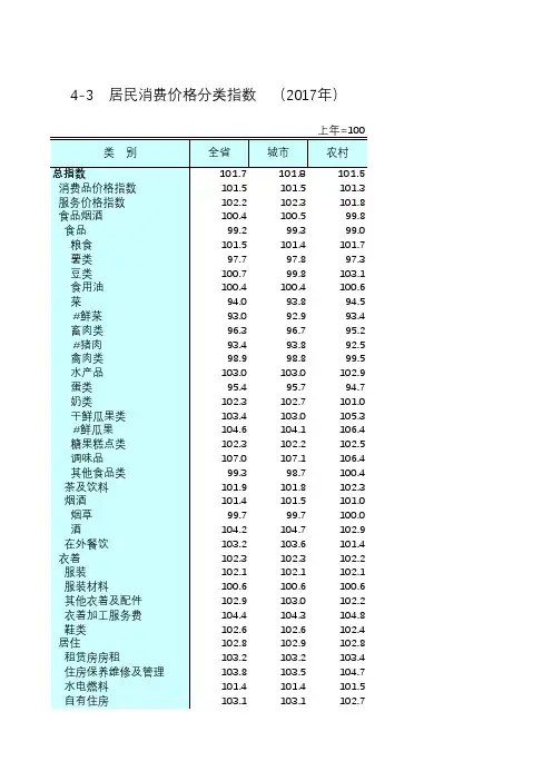 江苏统计年鉴2018社会经济发展指标：居民消费价格分类指数2017年