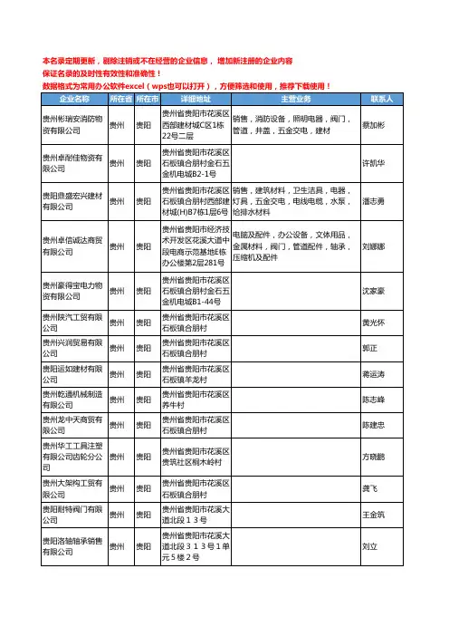 2020新版贵州省通用五金配件工商企业公司名录名单黄页联系方式大全746家