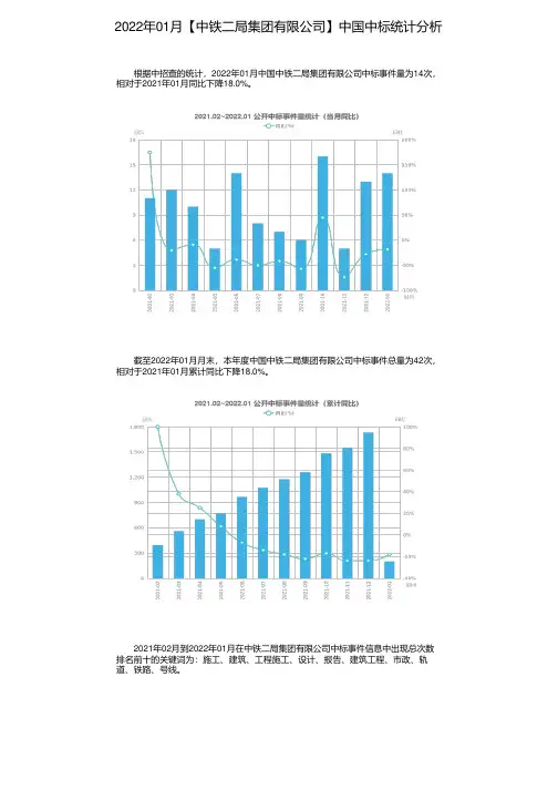 2022年01月【中铁二局集团有限公司】中国中标统计分析
