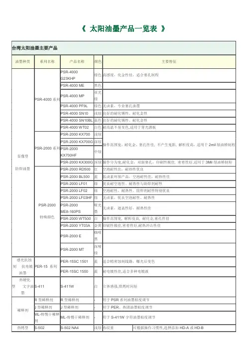 太阳油墨产品一览表