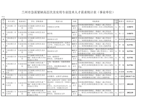 兰州市事业单位引进急需紧缺高层次及实用人才岗位需求表xls