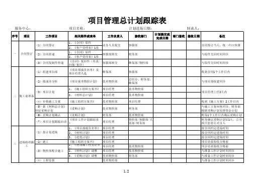 项目管理总计划跟踪表(挂图)