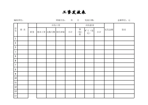 工资表发放格式范本