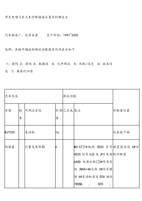 常见电喷汽车汽车诊断插座位置及针脚定义