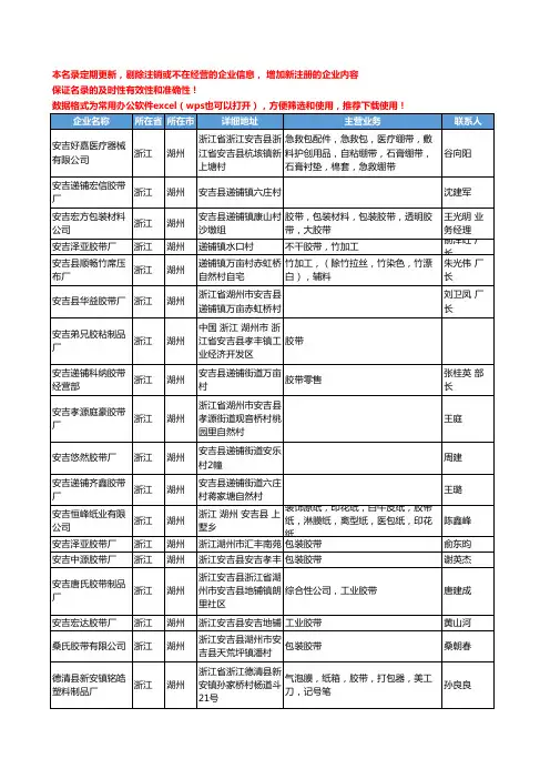2020新版浙江省湖州胶带工商企业公司名录名单黄页联系方式大全68家