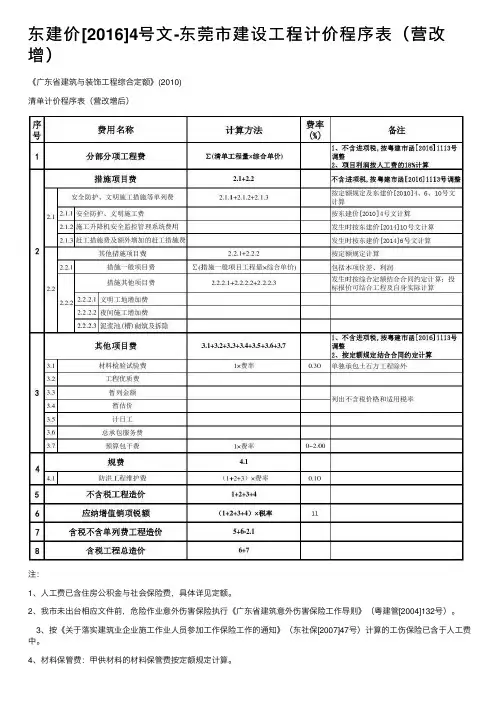 东建价[2016]4号文-东莞市建设工程计价程序表（营改增）