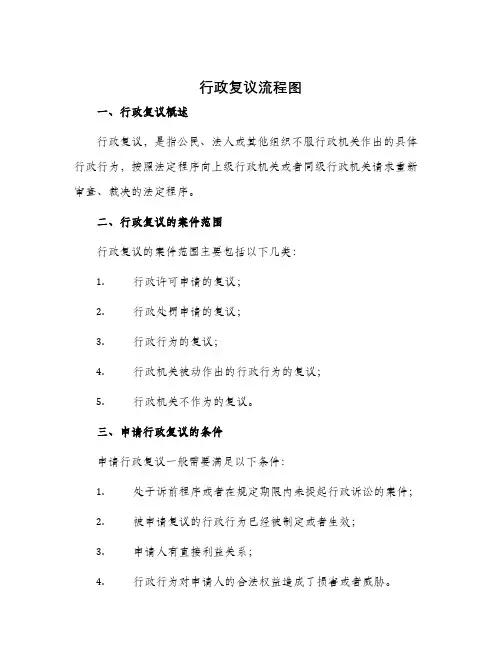 行政复议流程图