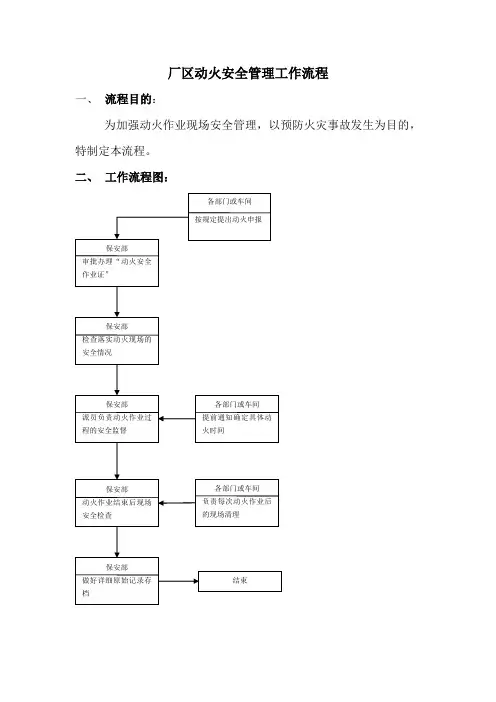 厂区动火安全管理工作流程