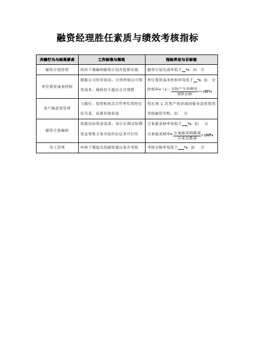 融资经理胜任素质与绩效考核指标