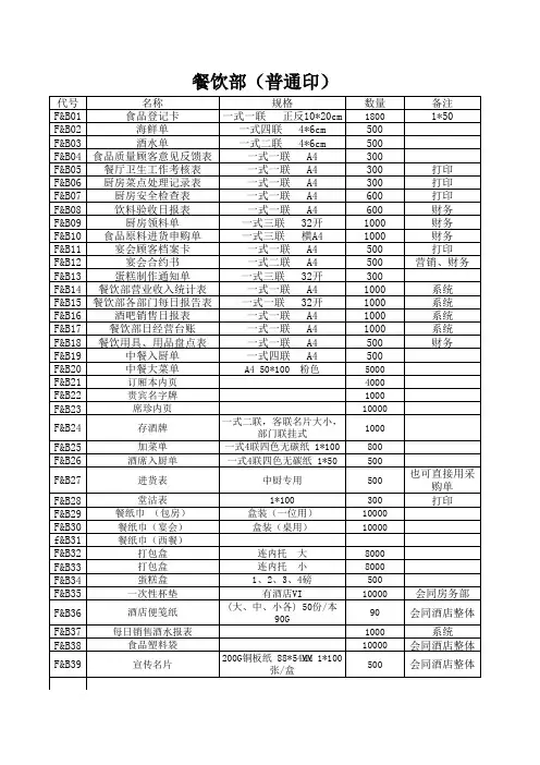 酒店印刷品汇总1
