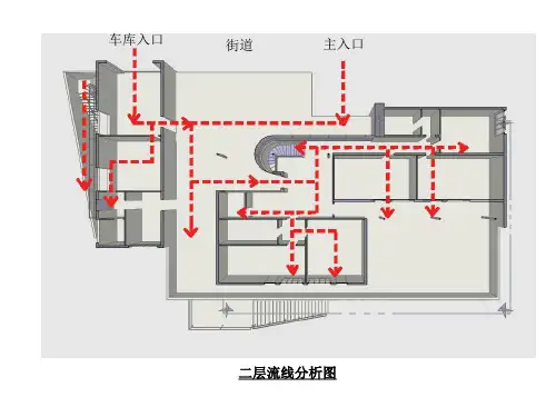 吐根哈特住宅分析