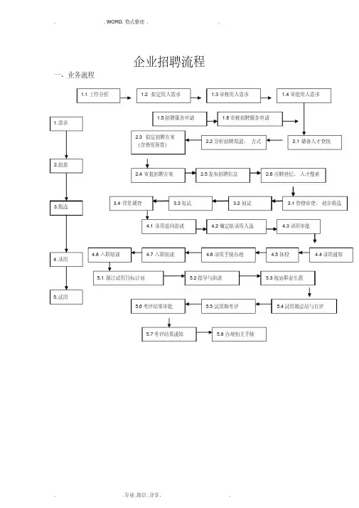 最完整的企业招聘流程图_-精选.pdf