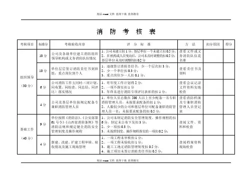 (表)消防考核评分表