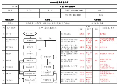 订单生产运作流程图