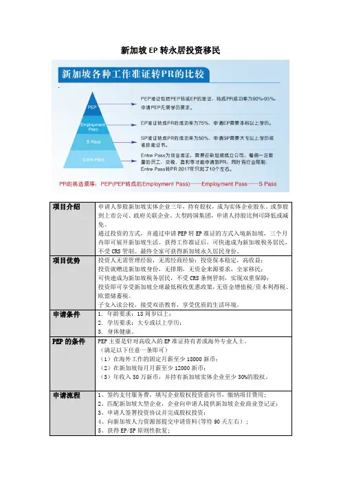 UTA产品-新加坡投资移民EP转永居