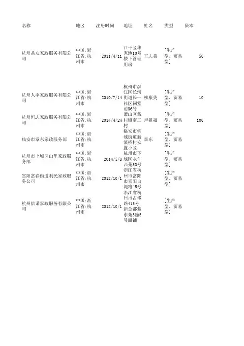 2018年杭州市家政服务企业名录774家
