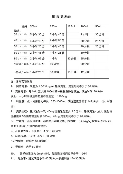 输液滴速表