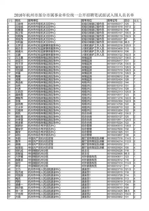 2016年上半年杭州市事业单位统考笔试成绩