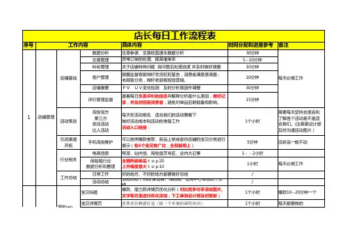 电商卖家每日工作流程图表