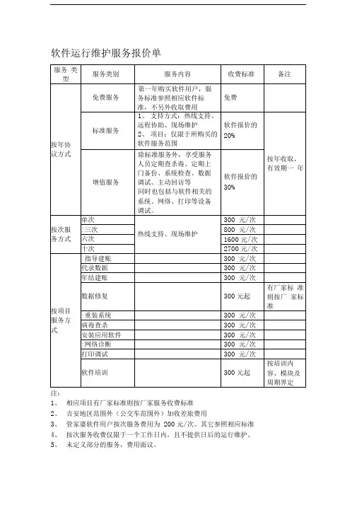 软件运行维护服务报价单精编