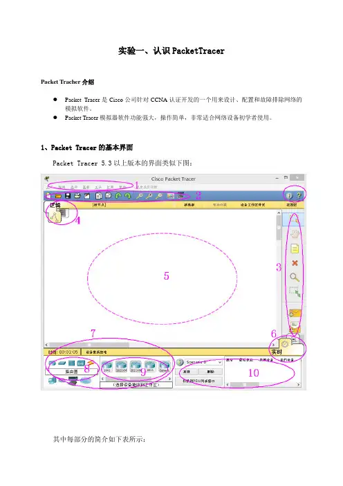 实验二、认识PacketTracer