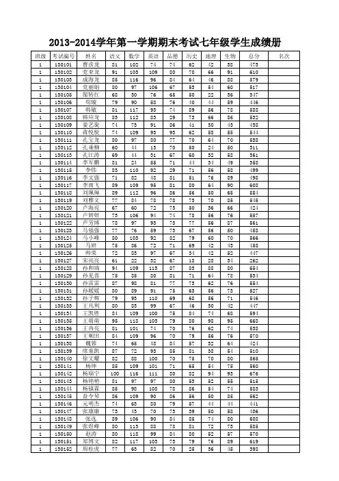 2013-2014学年第一学期期末考试成绩册(登分版) (2)paiming