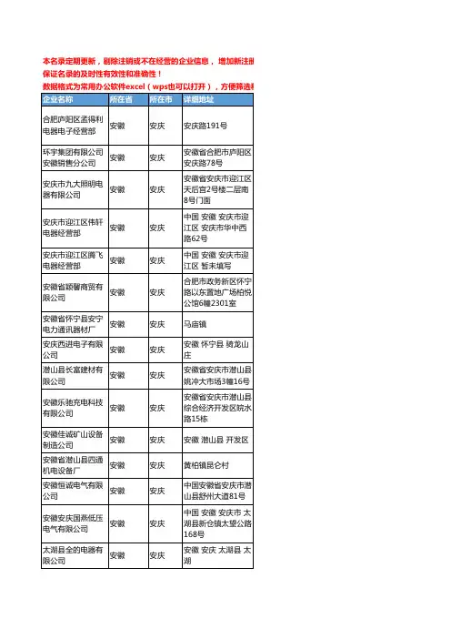 2020新版安徽省安庆开关工商企业公司名录名单黄页联系方式大全40家