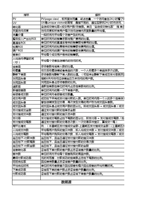 电商平台淘宝天猫商城销售数据名词解释