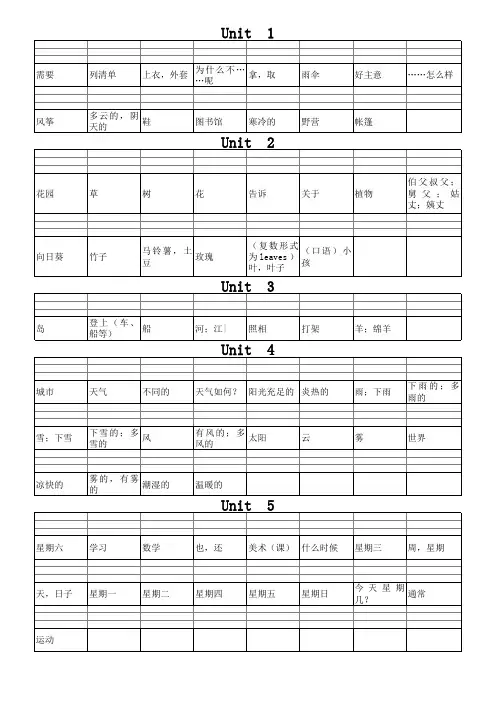 湘鲁版小学英语四年级下册英语单词表默写强化练习复习测试