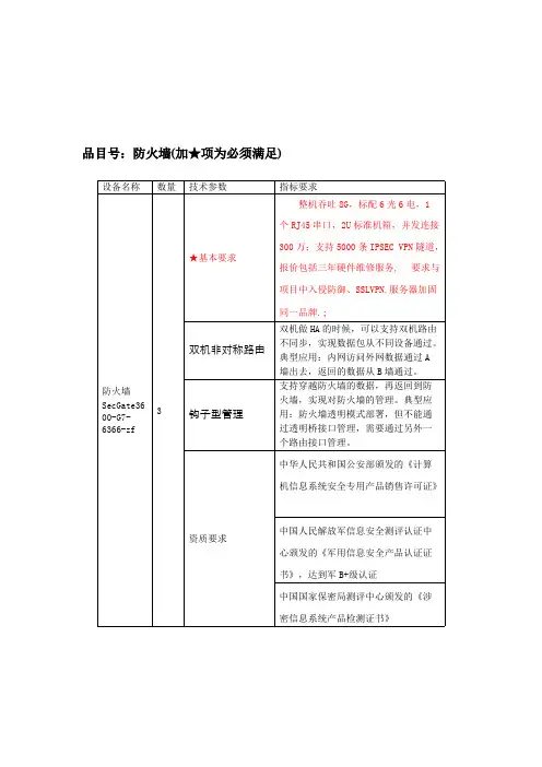 防火墙招标参数