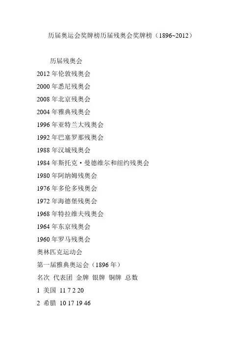 历届奥运会奖牌榜历届残奥会奖牌榜(1896~2012)