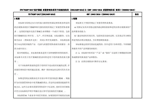 法规对比(一)YYT0287对比GBT19001
