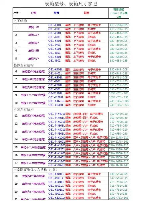 电度表箱型号尺寸