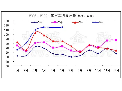 第3章 汽车消费信贷