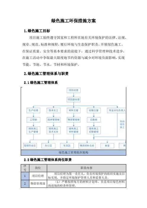 绿色施工环保措施方案