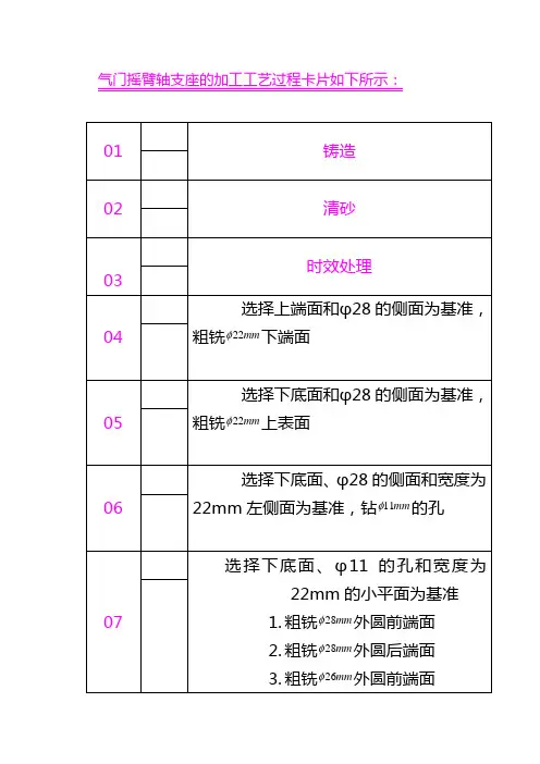 气门摇臂轴支座工艺卡片