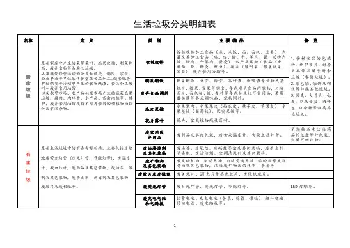 2020最新生活垃圾分类明细表