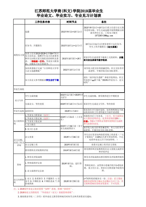 毕业论文、实习时间安排情况表(大校+敬文+中俄)