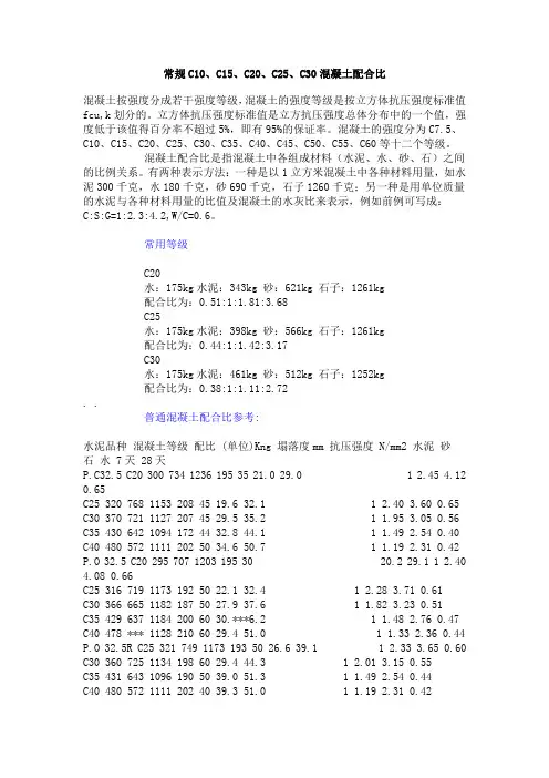 常规C10、C15、C20、C25、C30混凝土配合比