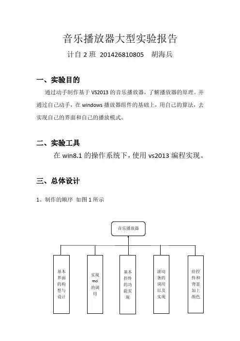 音乐播放器_MFC