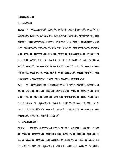 韩国留学方案以及地址专业