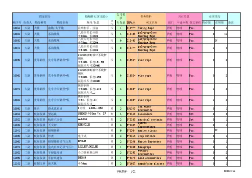 船舶物料国际编号