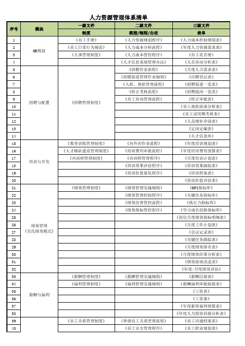 人力资源管理体系文件清单