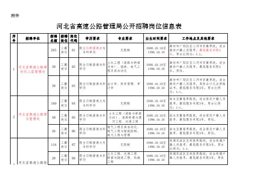 2016年 河北省高速公路管理局公开招聘岗位信息表河北省高速公路管理局公开招聘岗位信息表